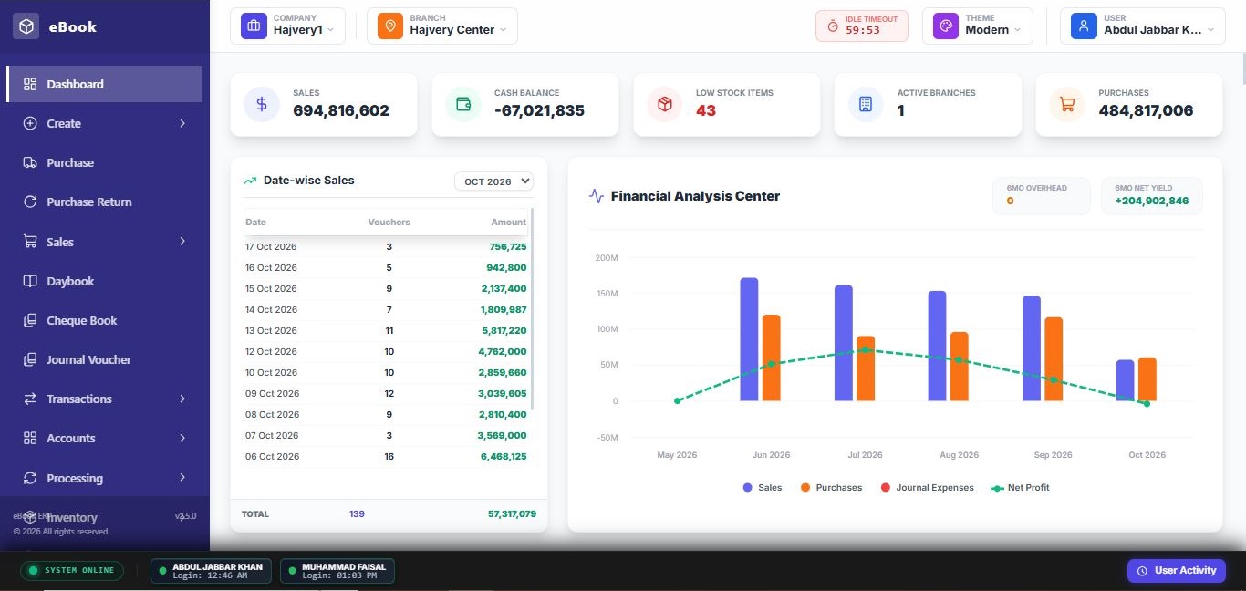 Microworld Advance | Premium Software House & Shared Hosting Solutions